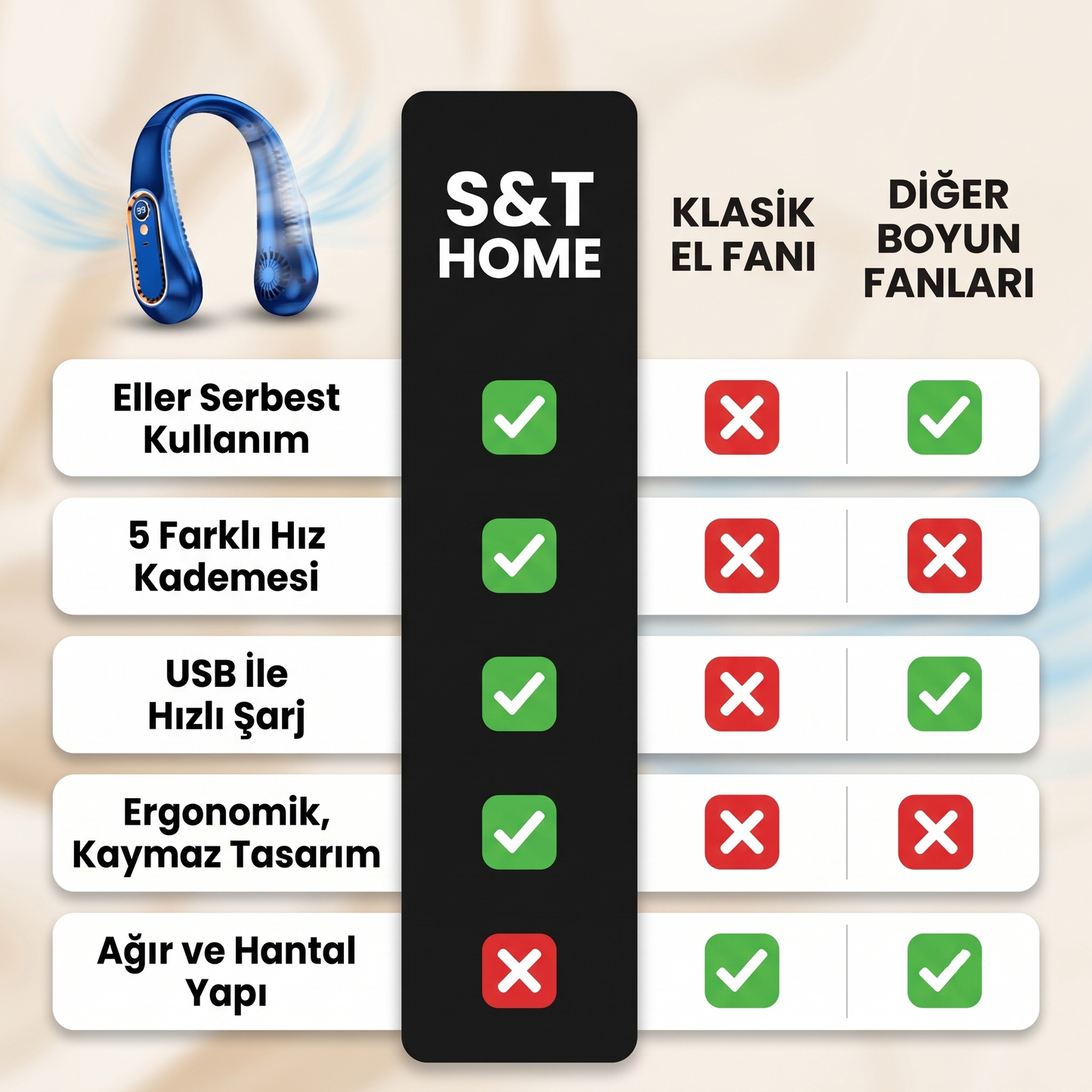 S&T HOME Şarjlı ve Taşınabilir Boyun Fanı - 5 Kademeli Dijital Ekranlı Giyilebilir Soğutucu