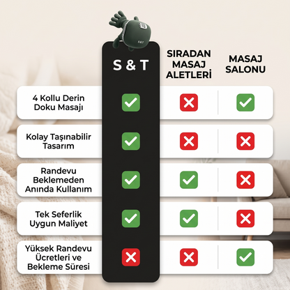 Boyun ve Omuz Masaj Aleti - 4 Kollu Isıtmalı Elektrikli Masaj Cihazı, Taşınabilir Kas Gevşetici