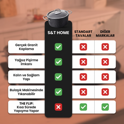 Premium Seri: Kalın Tabanlı Gerçek Granit 7 Parça Pişirme Seti (20-24-26-26)