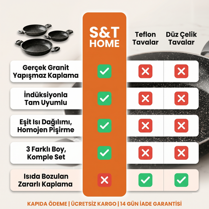 Yapışmaz Yüzey, Maksimum Lezzet: Profesyonel 3’lü Granit Tava Seti (18-20-22)